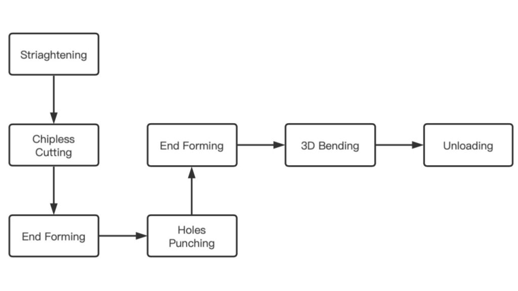 air conditioner a c copper header pipe production line workcell