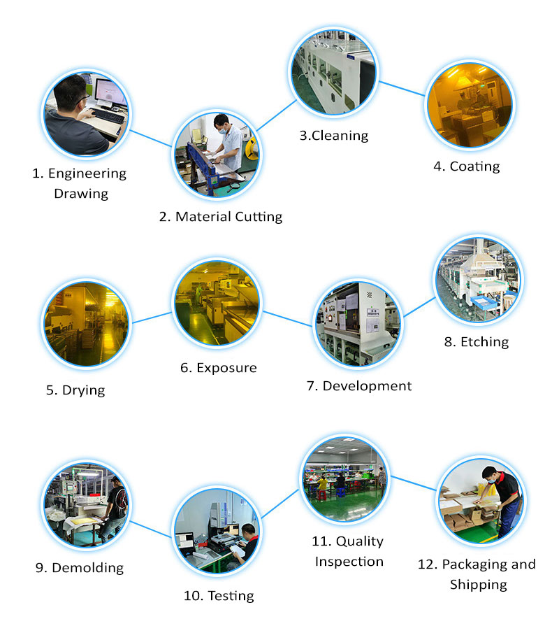 Temperature plate production process
